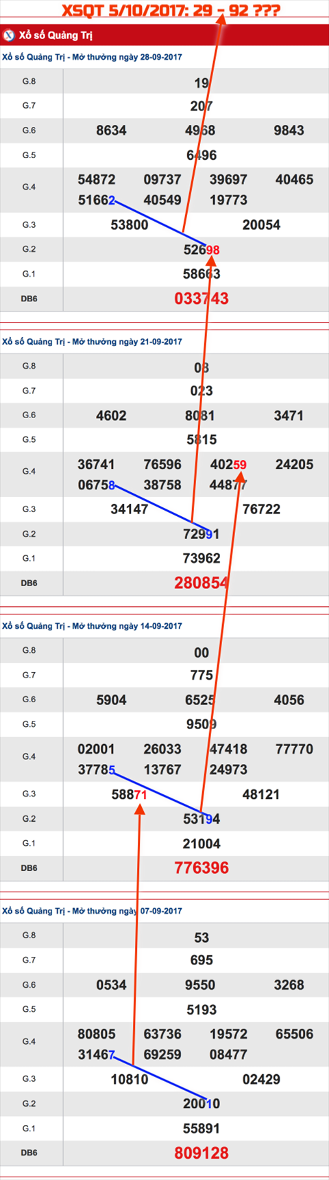 Tham khao XSMT - An so XSQT 5-10-2017 Tham khao XSMT - An so XSQT 5-10-2017